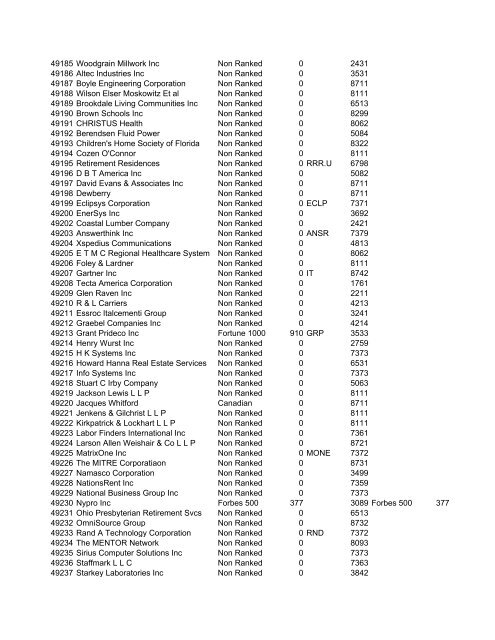 HHMI CORP CORP CORP SIC ALT CODE CORPORATION NAME ...