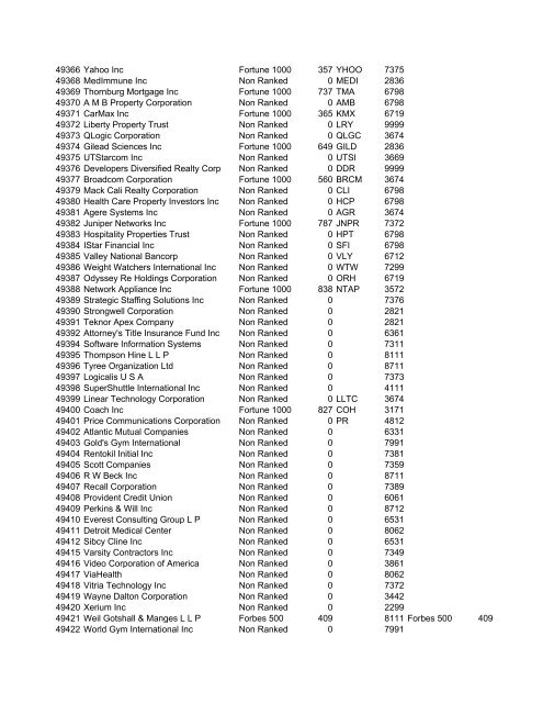 HHMI CORP CORP CORP SIC ALT CODE CORPORATION NAME ...