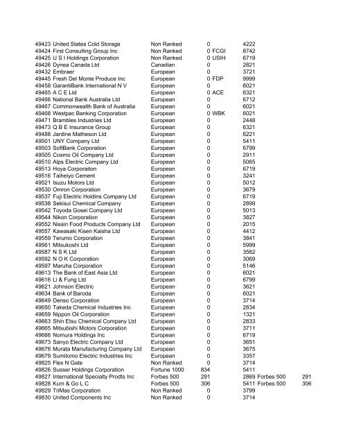 HHMI CORP CORP CORP SIC ALT CODE CORPORATION NAME ...