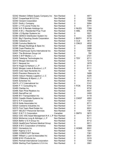 HHMI CORP CORP CORP SIC ALT CODE CORPORATION NAME ...