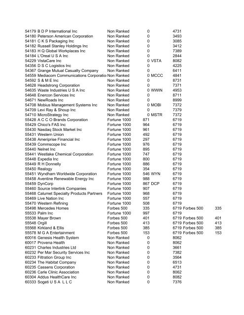 HHMI CORP CORP CORP SIC ALT CODE CORPORATION NAME ...