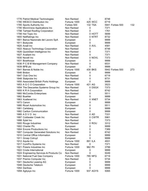 HHMI CORP CORP CORP SIC ALT CODE CORPORATION NAME ...