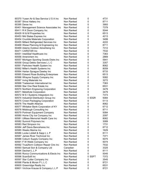 HHMI CORP CORP CORP SIC ALT CODE CORPORATION NAME ...