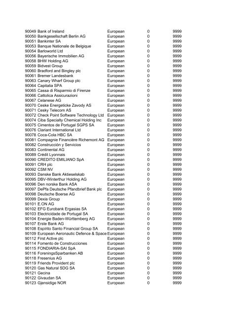 HHMI CORP CORP CORP SIC ALT CODE CORPORATION NAME ...