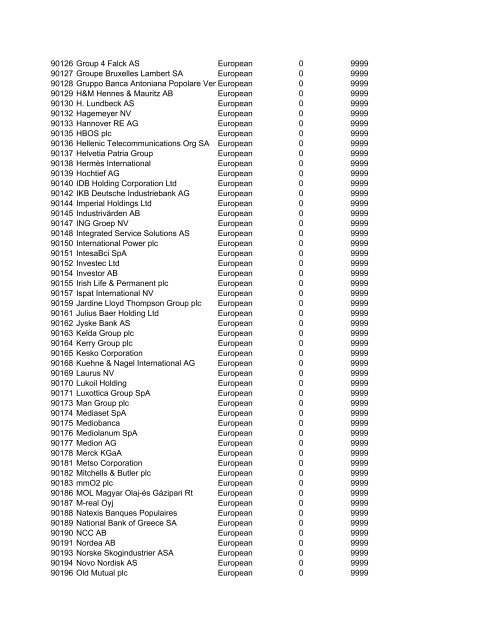 HHMI CORP CORP CORP SIC ALT CODE CORPORATION NAME ...