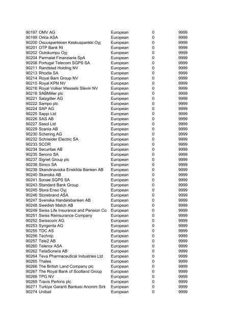 HHMI CORP CORP CORP SIC ALT CODE CORPORATION NAME ...