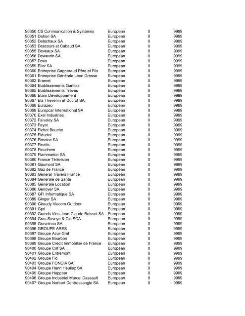 HHMI CORP CORP CORP SIC ALT CODE CORPORATION NAME ...