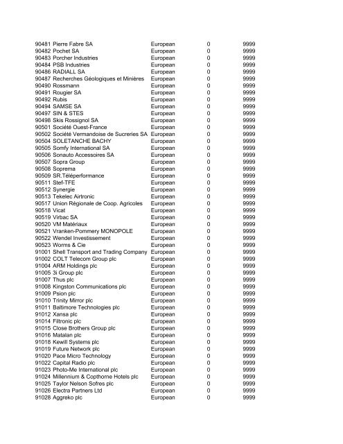 HHMI CORP CORP CORP SIC ALT CODE CORPORATION NAME ...