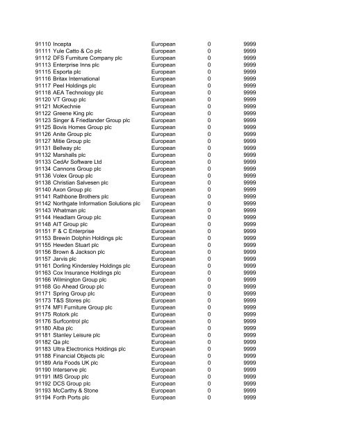 HHMI CORP CORP CORP SIC ALT CODE CORPORATION NAME ...