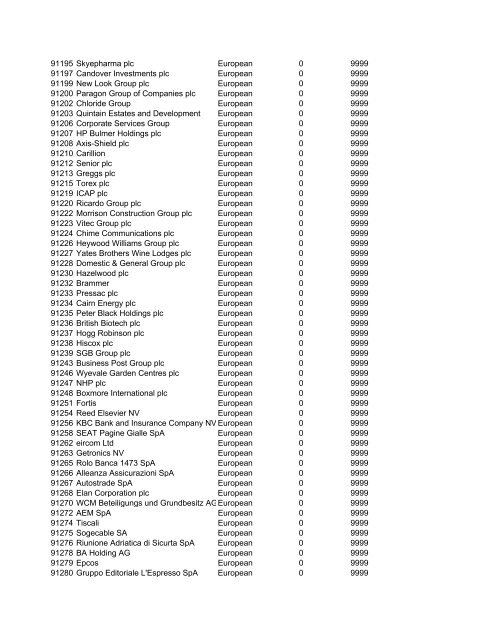 HHMI CORP CORP CORP SIC ALT CODE CORPORATION NAME ...