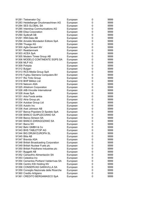 HHMI CORP CORP CORP SIC ALT CODE CORPORATION NAME ...