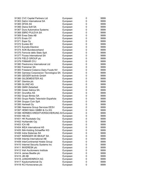 HHMI CORP CORP CORP SIC ALT CODE CORPORATION NAME ...