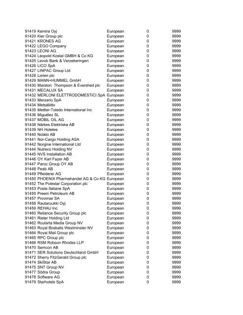 HHMI CORP CORP CORP SIC ALT CODE CORPORATION NAME ...