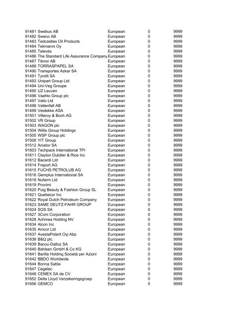 HHMI CORP CORP CORP SIC ALT CODE CORPORATION NAME ...