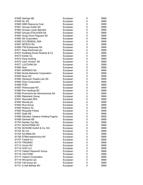 HHMI CORP CORP CORP SIC ALT CODE CORPORATION NAME ...