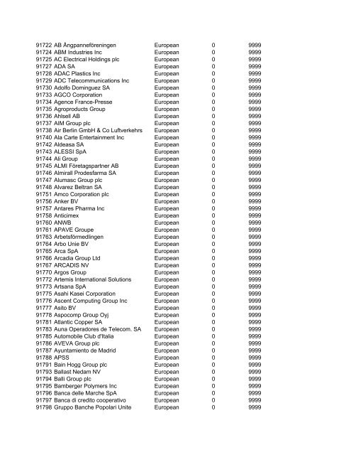 HHMI CORP CORP CORP SIC ALT CODE CORPORATION NAME ...