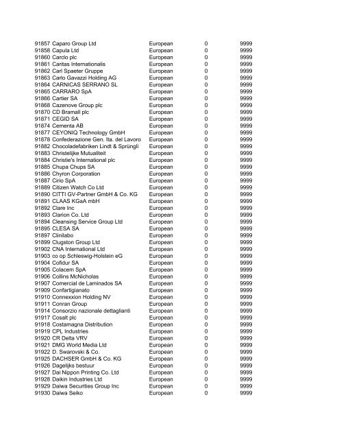 HHMI CORP CORP CORP SIC ALT CODE CORPORATION NAME ...