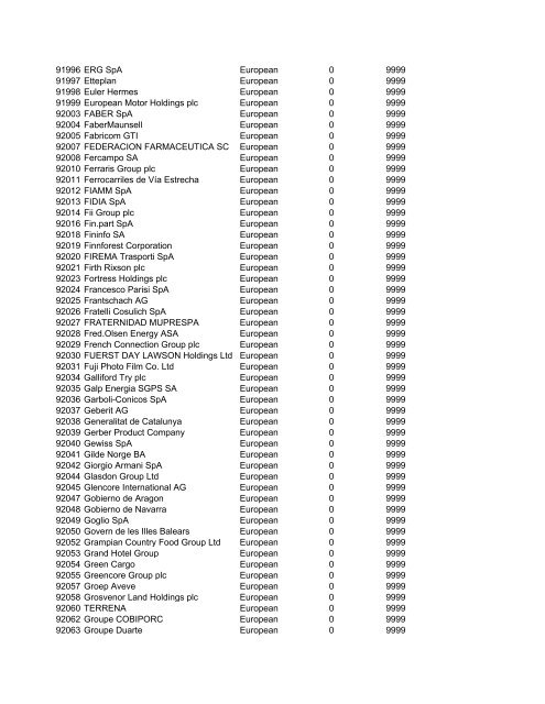 HHMI CORP CORP CORP SIC ALT CODE CORPORATION NAME ...