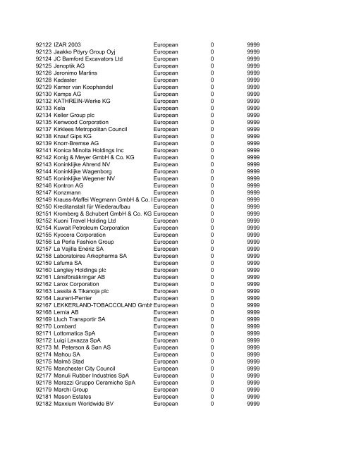 HHMI CORP CORP CORP SIC ALT CODE CORPORATION NAME ...