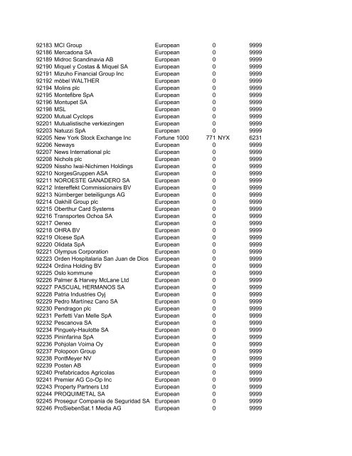 HHMI CORP CORP CORP SIC ALT CODE CORPORATION NAME ...