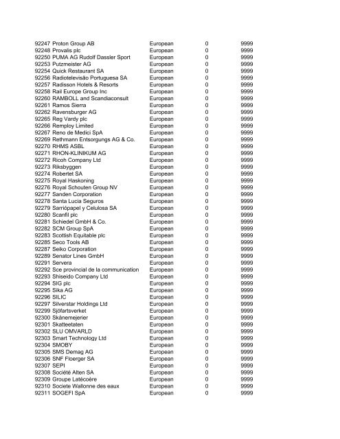 HHMI CORP CORP CORP SIC ALT CODE CORPORATION NAME ...