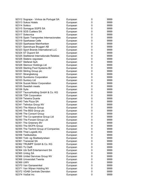 HHMI CORP CORP CORP SIC ALT CODE CORPORATION NAME ...