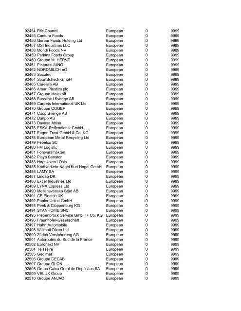 HHMI CORP CORP CORP SIC ALT CODE CORPORATION NAME ...