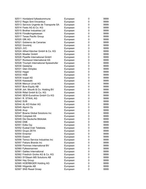 HHMI CORP CORP CORP SIC ALT CODE CORPORATION NAME ...