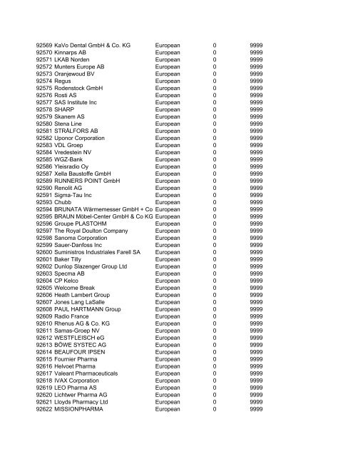 HHMI CORP CORP CORP SIC ALT CODE CORPORATION NAME ...