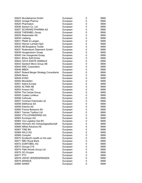 HHMI CORP CORP CORP SIC ALT CODE CORPORATION NAME ...