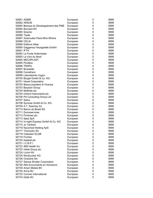 HHMI CORP CORP CORP SIC ALT CODE CORPORATION NAME ...