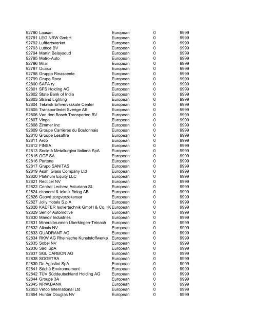 HHMI CORP CORP CORP SIC ALT CODE CORPORATION NAME ...