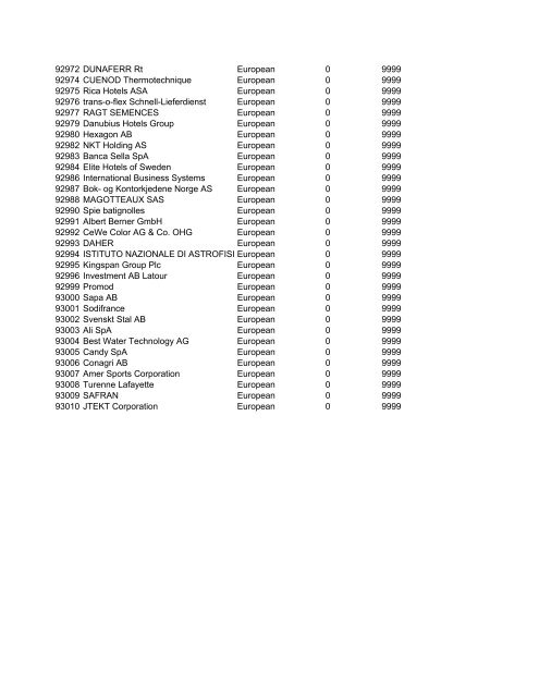 HHMI CORP CORP CORP SIC ALT CODE CORPORATION NAME ...