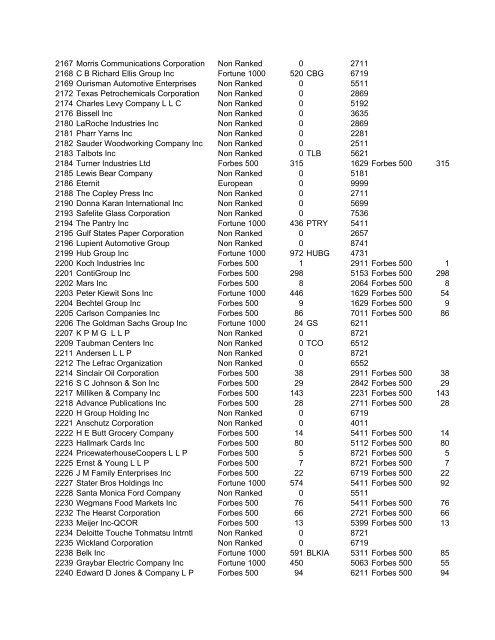 HHMI CORP CORP CORP SIC ALT CODE CORPORATION NAME ...