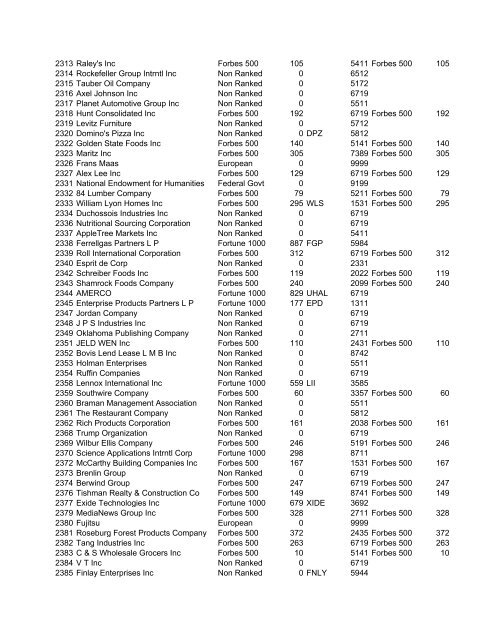 HHMI CORP CORP CORP SIC ALT CODE CORPORATION NAME ...