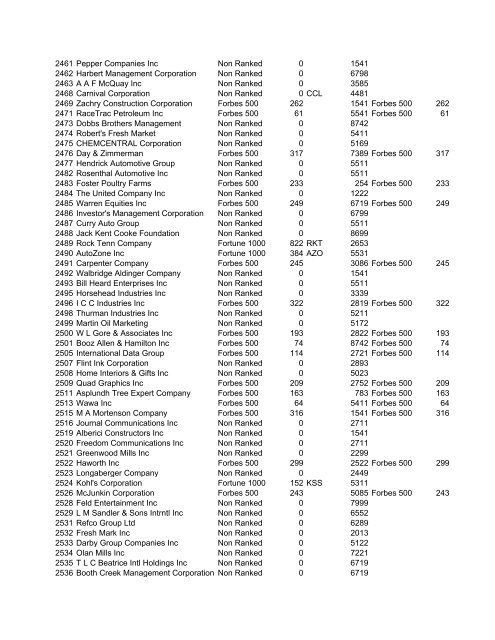 HHMI CORP CORP CORP SIC ALT CODE CORPORATION NAME ...