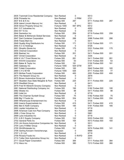 HHMI CORP CORP CORP SIC ALT CODE CORPORATION NAME ...