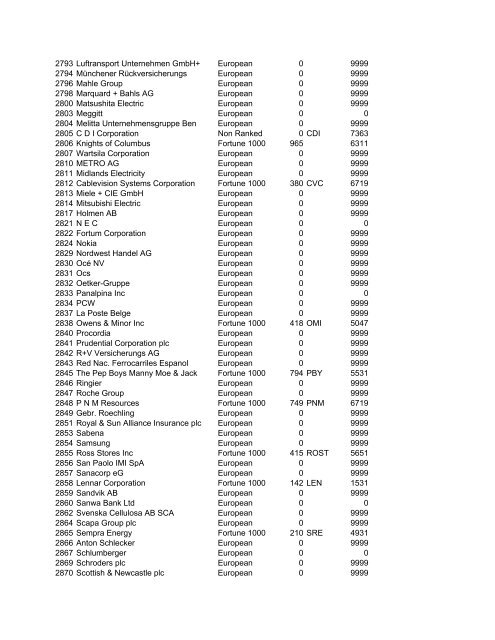 HHMI CORP CORP CORP SIC ALT CODE CORPORATION NAME ...