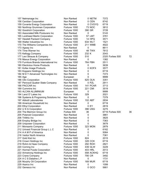 HHMI CORP CORP CORP SIC ALT CODE CORPORATION NAME ...