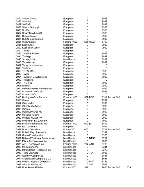 HHMI CORP CORP CORP SIC ALT CODE CORPORATION NAME ...