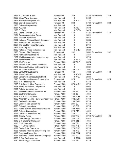 HHMI CORP CORP CORP SIC ALT CODE CORPORATION NAME ...