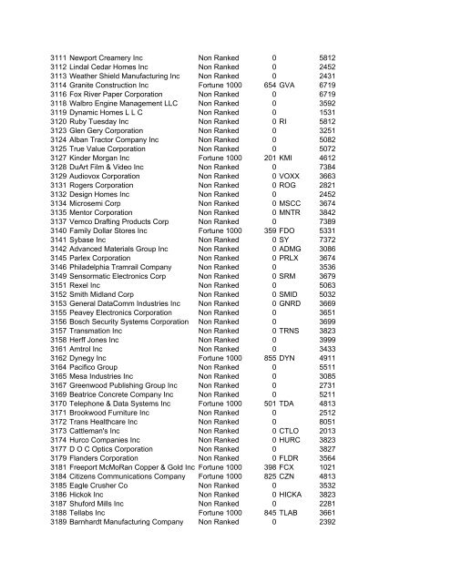 HHMI CORP CORP CORP SIC ALT CODE CORPORATION NAME ...