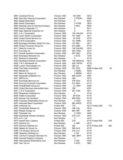 HHMI CORP CORP CORP SIC ALT CODE CORPORATION NAME ...