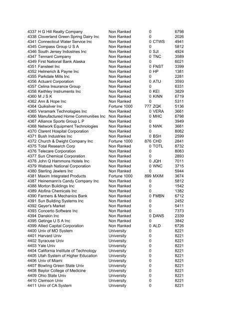 HHMI CORP CORP CORP SIC ALT CODE CORPORATION NAME ...