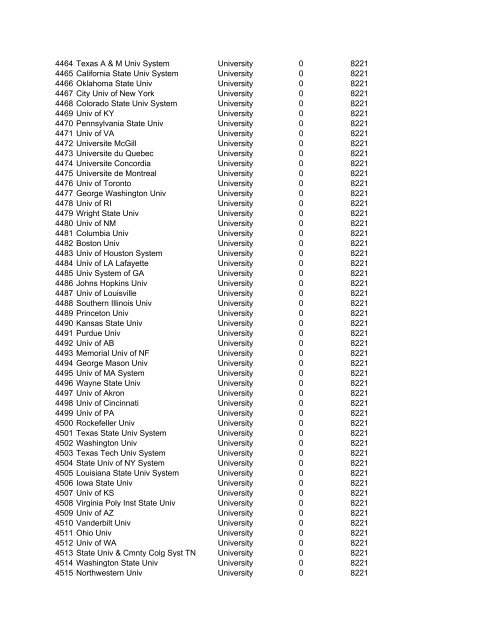 HHMI CORP CORP CORP SIC ALT CODE CORPORATION NAME ...