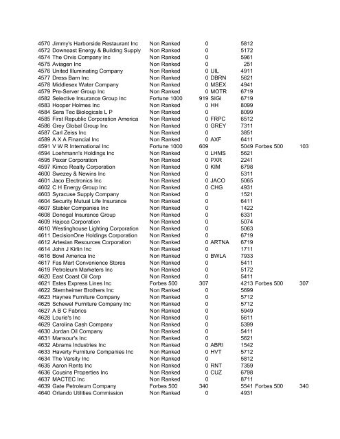 HHMI CORP CORP CORP SIC ALT CODE CORPORATION NAME ...