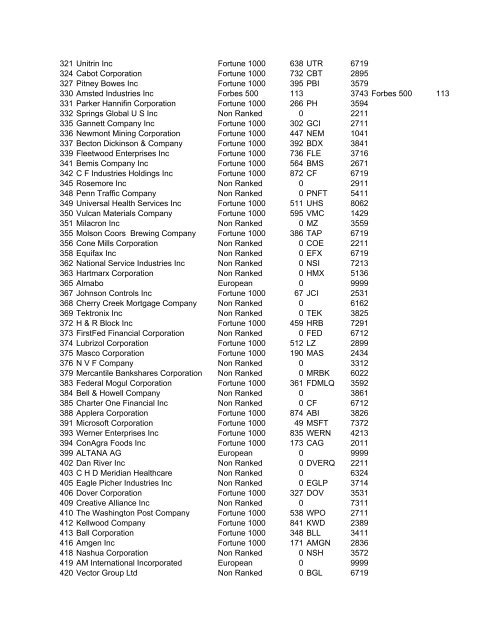 HHMI CORP CORP CORP SIC ALT CODE CORPORATION NAME ...