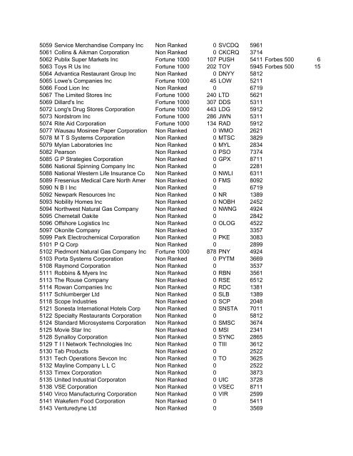 HHMI CORP CORP CORP SIC ALT CODE CORPORATION NAME ...