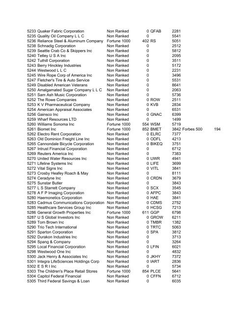 HHMI CORP CORP CORP SIC ALT CODE CORPORATION NAME ...