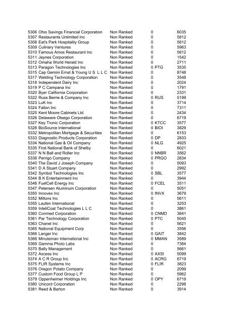 HHMI CORP CORP CORP SIC ALT CODE CORPORATION NAME ...